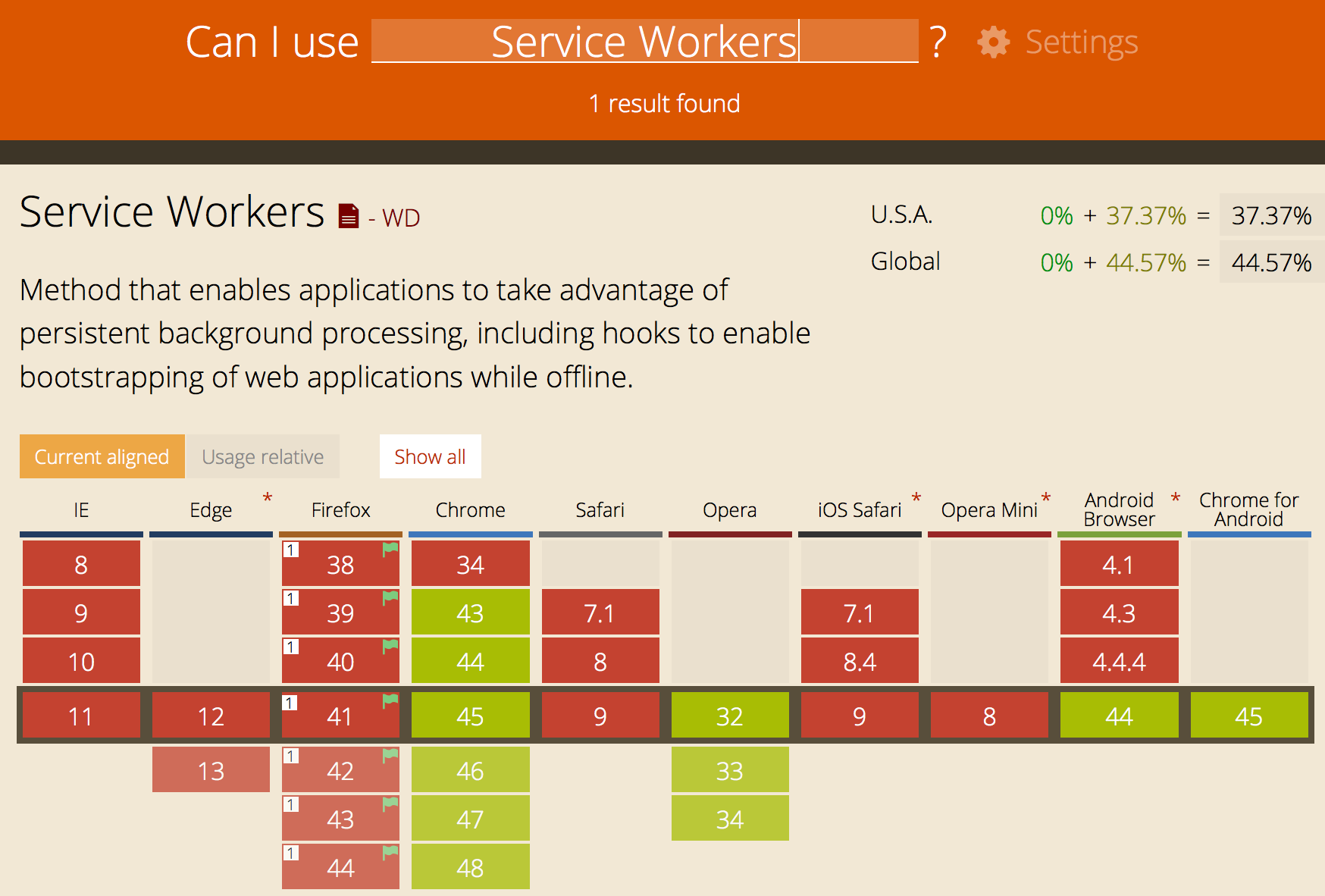 Can I use Service Workers?