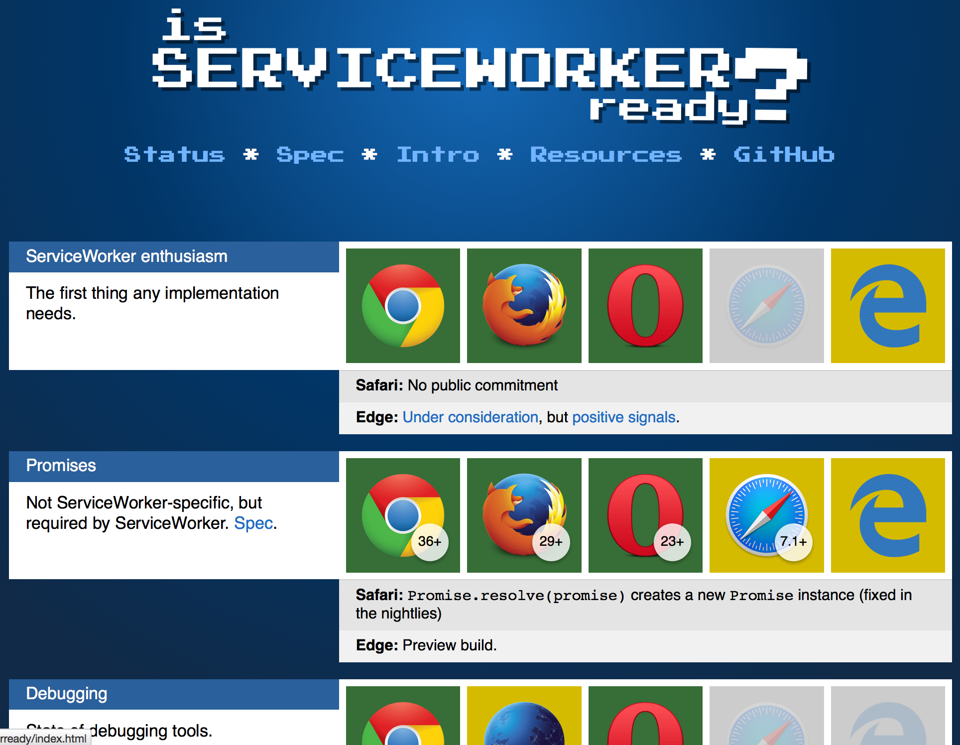 Is ServiceWorker ready?